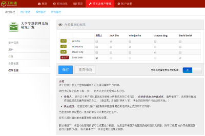 Assign roles that define what operations the user can perform within each project.