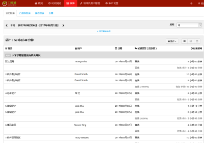 Flexible report generating tool allows you to create reports based on various criteria.
